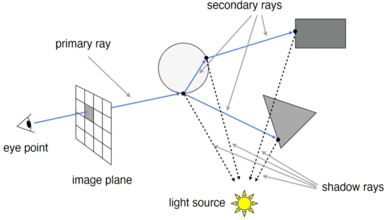 Raytracing - Hexo